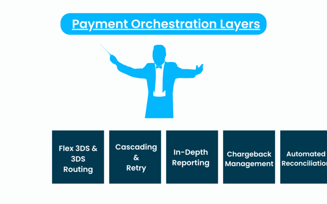 Payment Orchestration: building blocks for a great performance