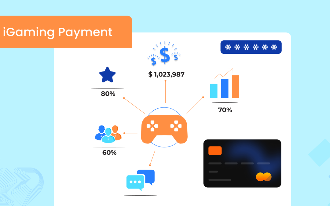 The Future of Gaming Payment Processing – How your company can adapt to it.