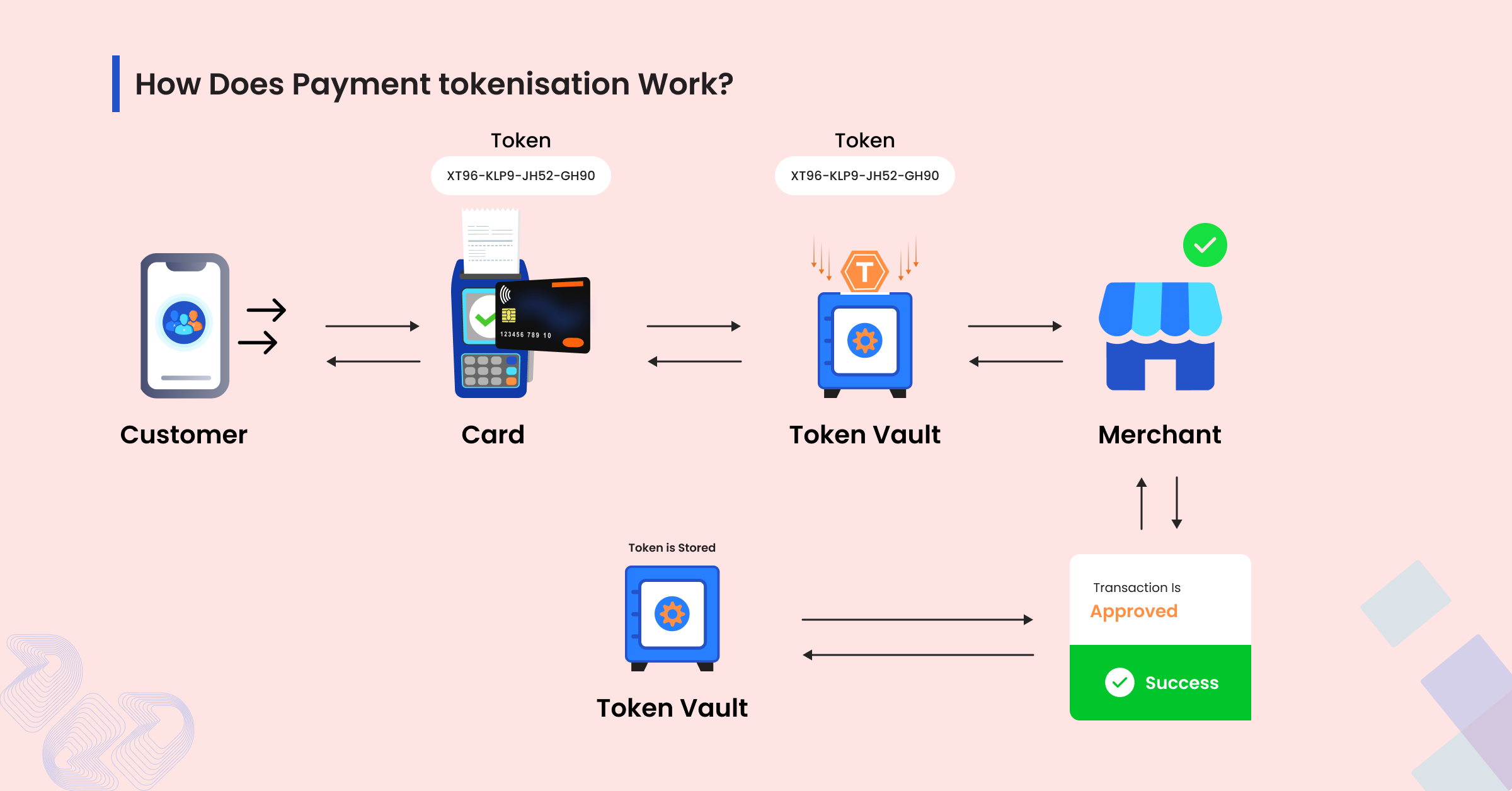 How Does a White Label Payment Gateway Work?